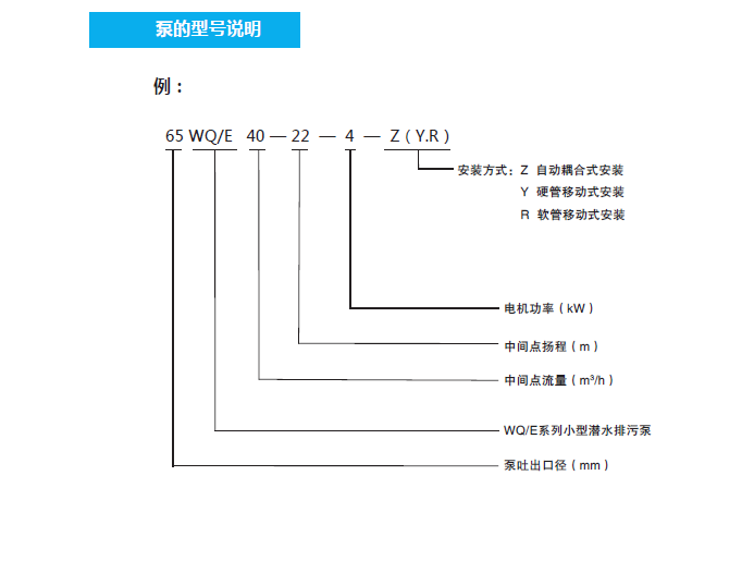 型号说明 2.png